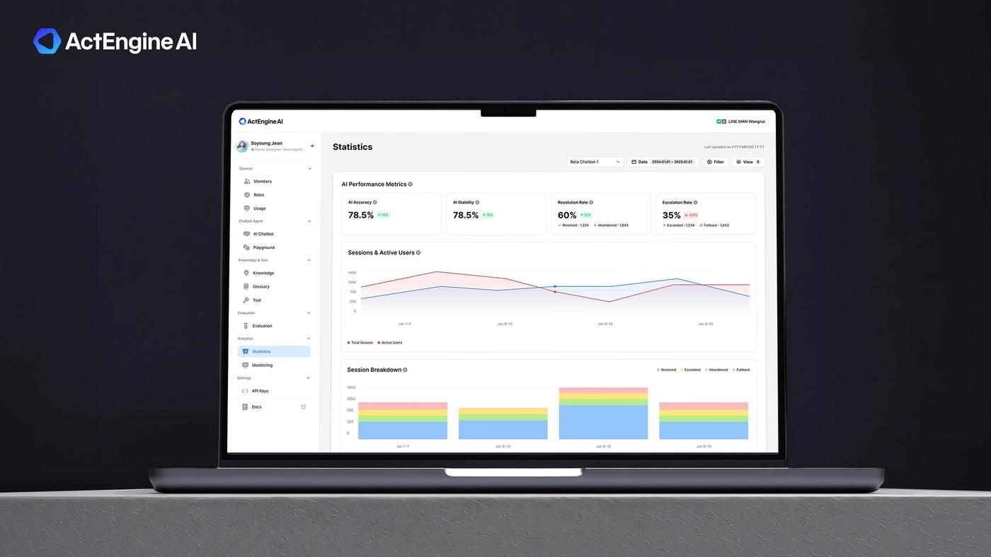 본문 이미지 - 라인플러스의 '액트엔진 AI' 대시보드 화면 (라인플러스 제공)