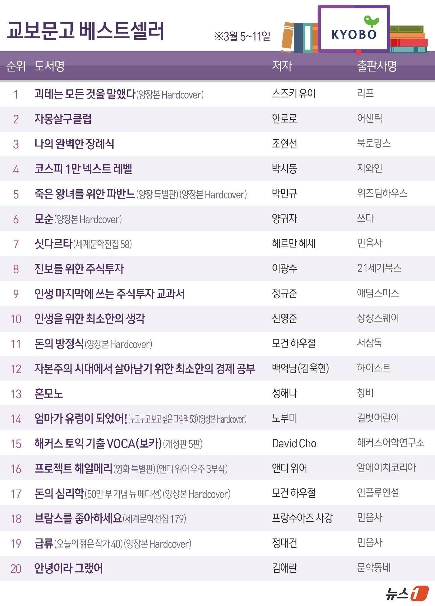 본문 이미지 - ⓒ 뉴스1 윤주희 디자이너