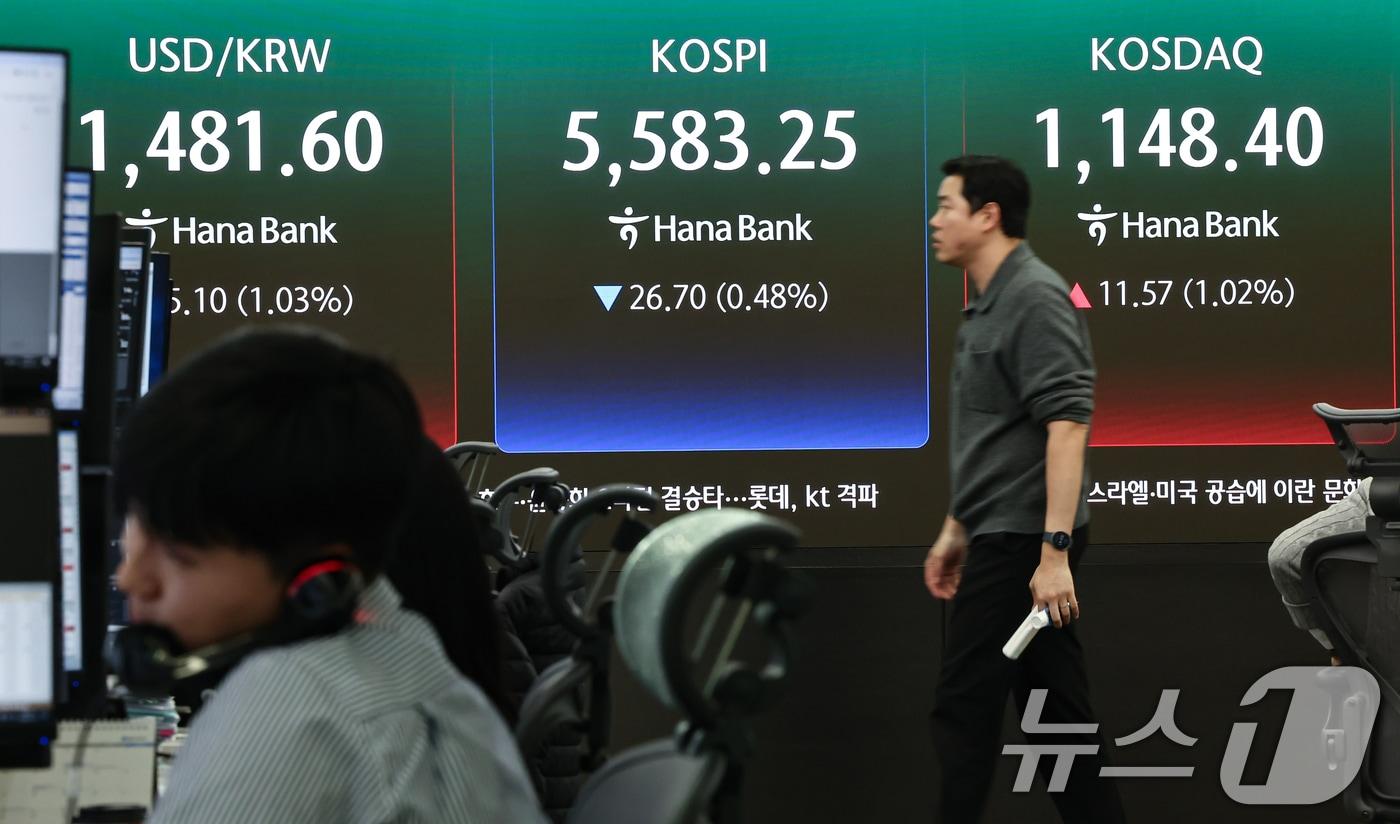본문 이미지 - 12일 서울 중구 하나은행 본점 딜링룸 전광판에 종가가 표시되고 있다. 이날 코스피는 전 거래일 대비 26.70포인트(0.48%) 하락한 5,583.25, 코스닥은 전 거래일 대비 11.57포인트(1.02%) 상승한 1,148.40로 장을 마쳤다. ⓒ 뉴스1 김도우 기자
