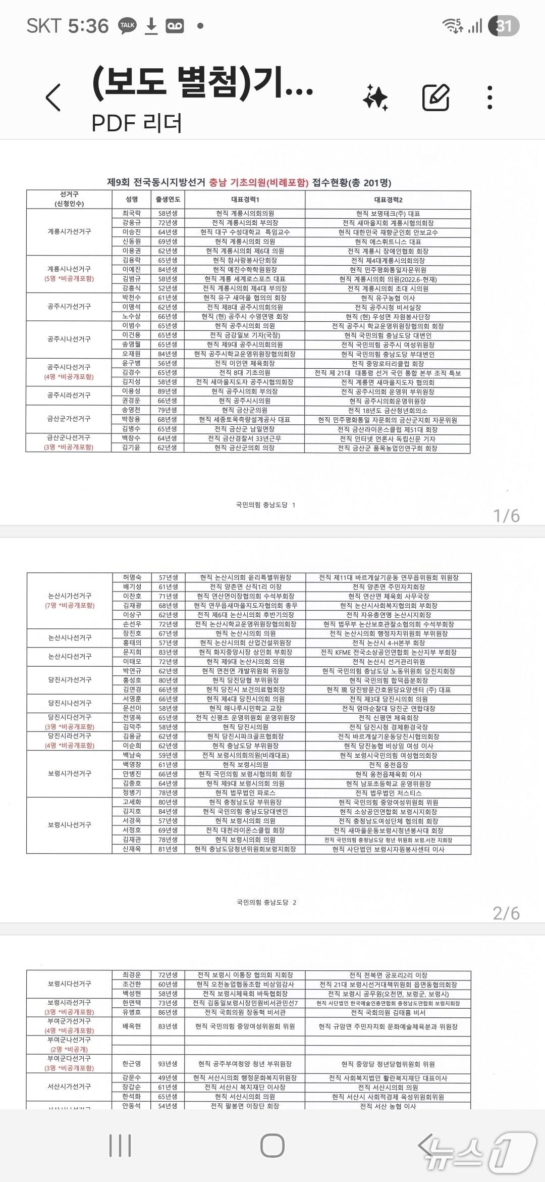본문 이미지 - 충남 기초의원(비례포함) 접수 현황(국힘 충남도당 제공. 재판매 및 DB금지)2026.3.12/뉴스1