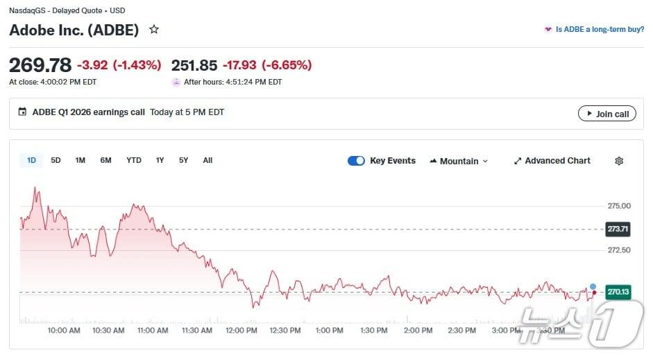 본문 이미지 - 어도비 일일 주가 추이 - 야후 파이낸스 갈무리