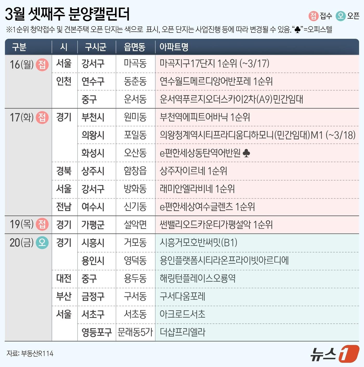 본문 이미지 - ⓒ 뉴스1 김지영 디자이너