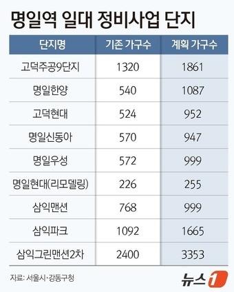 본문 이미지 - ⓒ 뉴스1 윤주희 디자이너