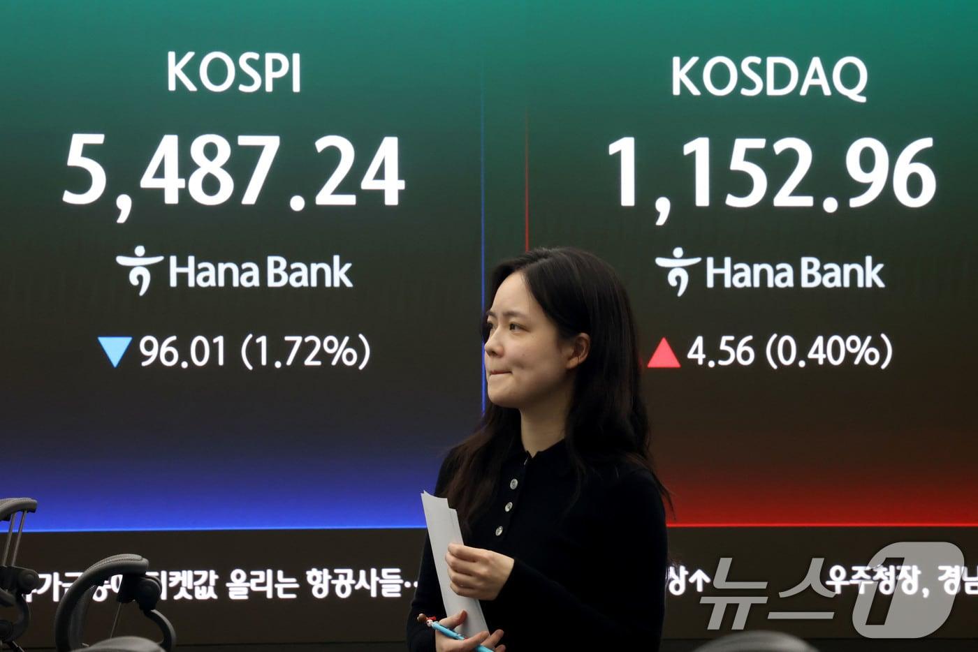 본문 이미지 - 코스피 지수가 하락 마감한 13일 오후 서울 중구 하나은행 딜링룸 현황판에 전장대비 96.01포인트(1.72%) 하락한 5,487.24을 나타내고 있다. 2026.3.13 ⓒ 뉴스1 이광호 기자