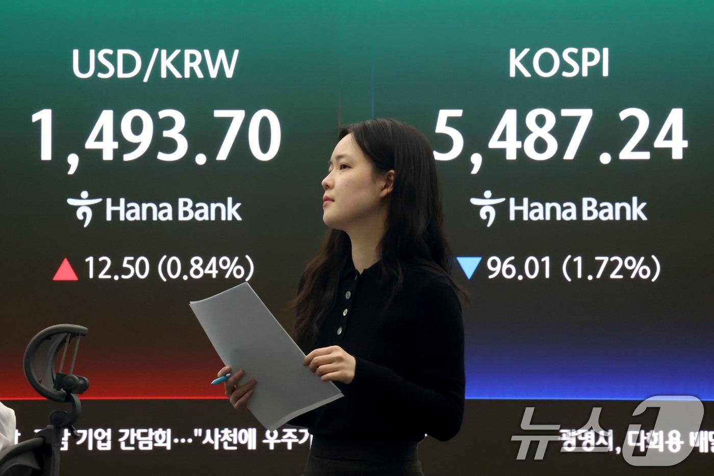 본문 이미지 - 코스피 지수가 하락 마감한 13일 오후 서울 중구 하나은행 딜링룸 현황판에 전장대비 96.01포인트(1.72%) 하락한 5,487.24을 나타내고 있다. 이날 원달러환율은 전일대비 12.50원(0.84%) 상승한 1,493.70원에 거래되고 있다. 2026.3.13 ⓒ 뉴스1 이광호 기자