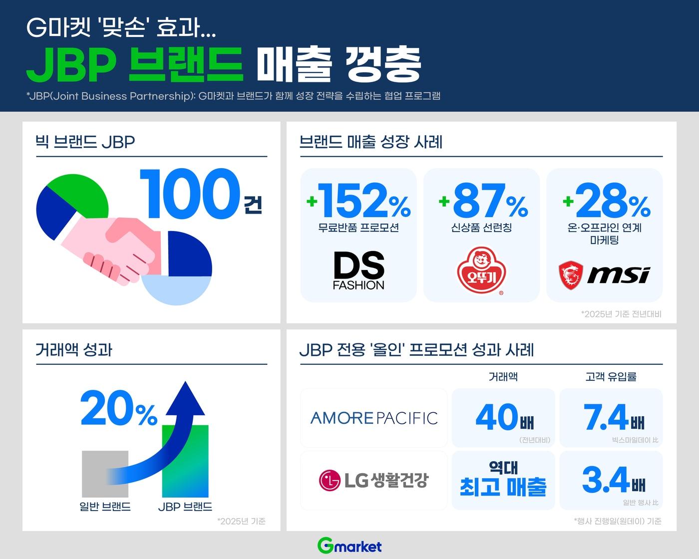 본문 이미지 - (G마켓 제공)