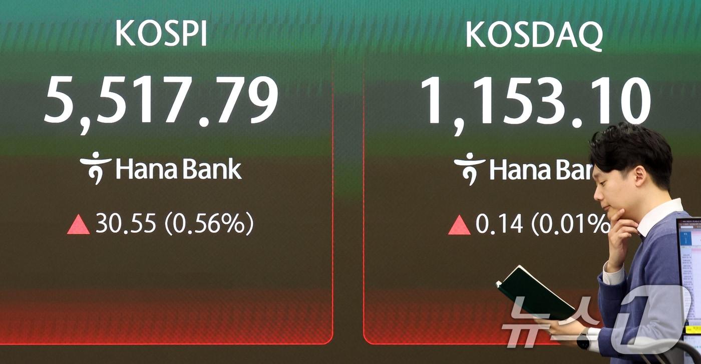 본문 이미지 - 16일 오전 서울 중구 하나은행 딜링룸 전광판에 증시 시황이 표시되고 있다. 이날 코스피는 전 거래일 대비 0.56% 오른 5,517.79로, 코스닥 지수는 0.01% 오른 1,153.10으로 개장 했다. 2026.3.16 ⓒ 뉴스1 김명섭 기자