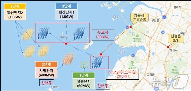 본문 이미지 - 전북 서남권 해상풍력 발전단지 추진현황표.(전북도 제공. 재판매 및 DB금지)/뉴스1