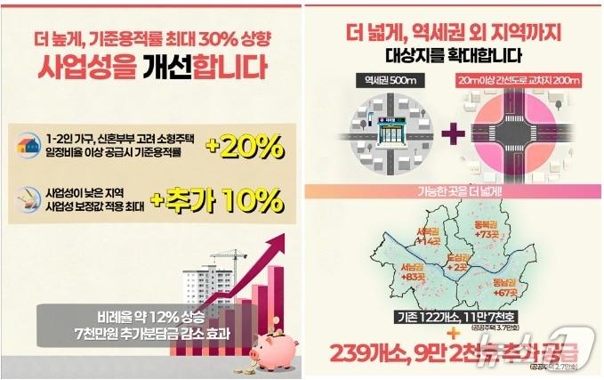 본문 이미지 -  서울시, 역세권 장기전세주택 운영기준 완화 (서울시 제공) 뉴스1ⓒ news1