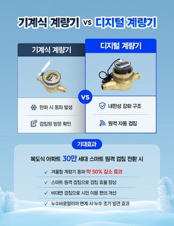 본문 이미지 - 기계식·디지털 계량기 비교(서울시 제공)