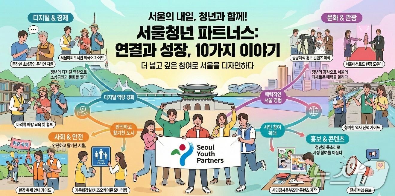 본문 이미지 - 서울청년 파트너스 소개.(서울시 제공)