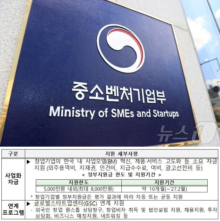 본문 이미지 - 2026년 글로벌 스타트업 창업사업화 지원사업(중소벤처기업부 제공)