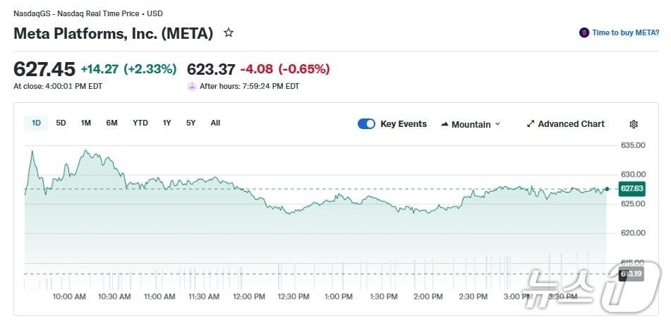 본문 이미지 - 메타 일일 주가 추이 - 야후 파이낸스 갈무리