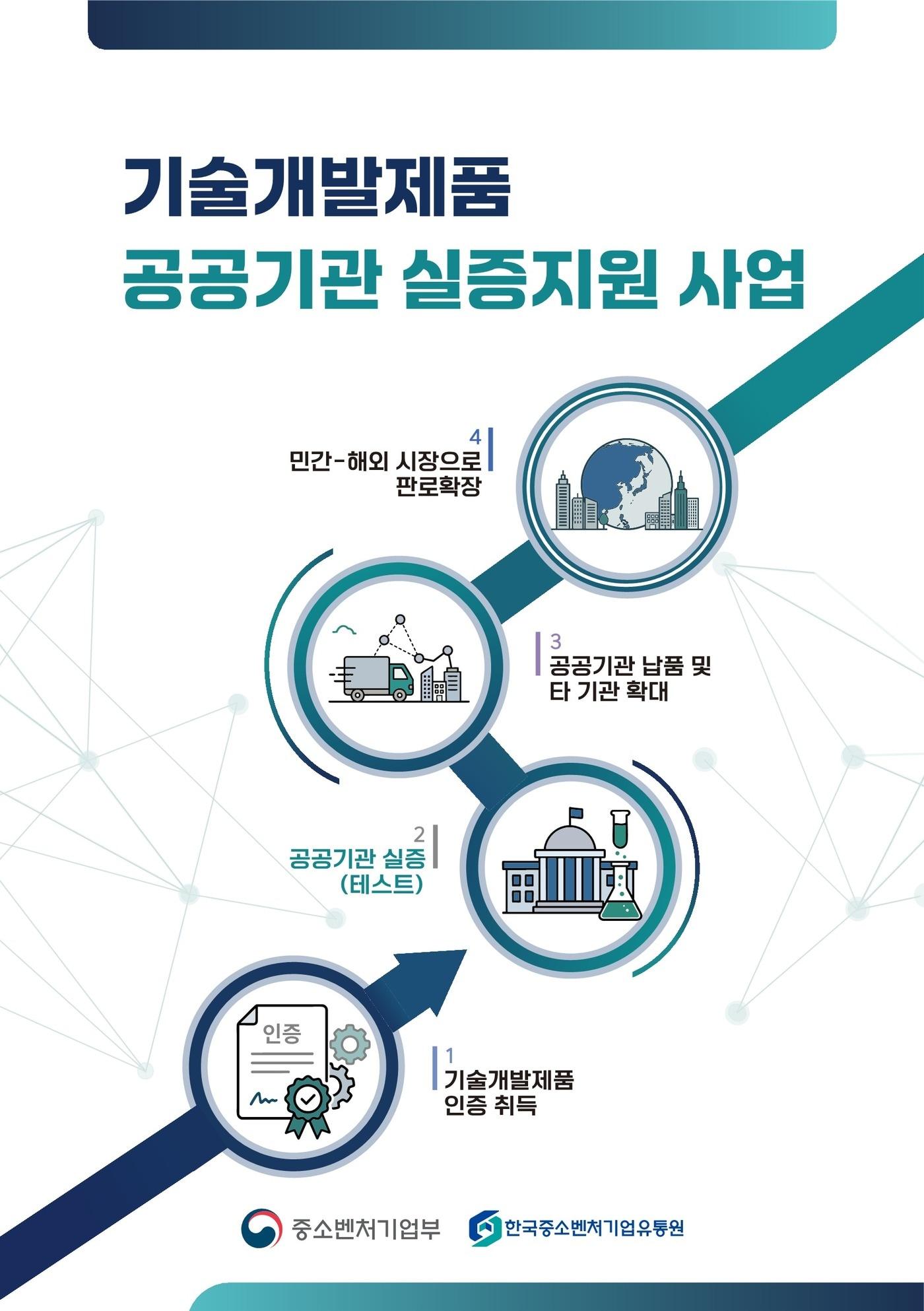 본문 이미지 - 한유원이 기술개발제품 공공기관 실증지원 사업에 참여할 중소기업을 모집한다. (한유원 제공)
