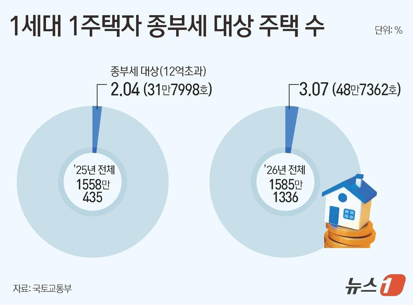 본문 이미지 - ⓒ 뉴스1 윤주희 디자이너