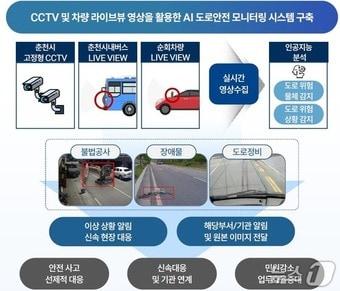 본문 이미지 - 춘천시가 도전하는 AI 기반 도로안전 모니터링 시스템 구축 및 실증 사업.(춘천시 제공, 재판매 및 DB금지)