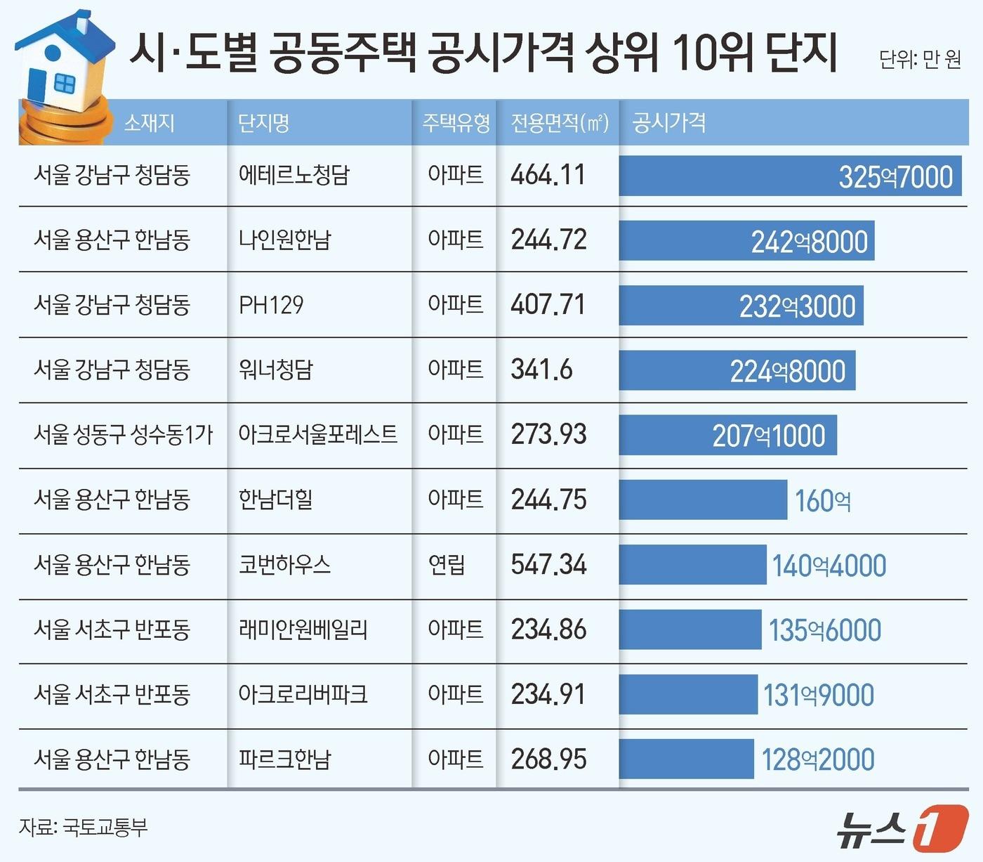 본문 이미지 - ⓒ 뉴스1 김지영 디자이너