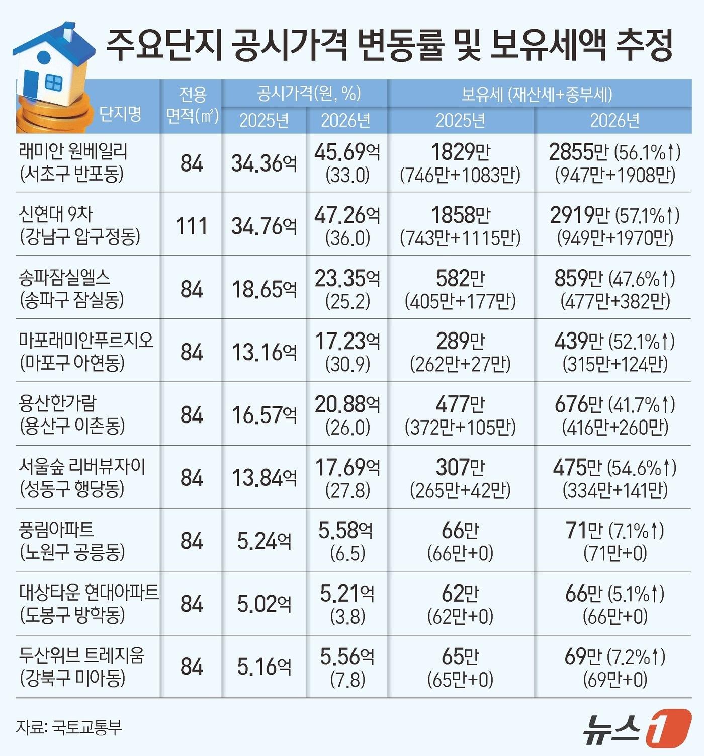 본문 이미지 - ⓒ 뉴스1 김지영 디자이너