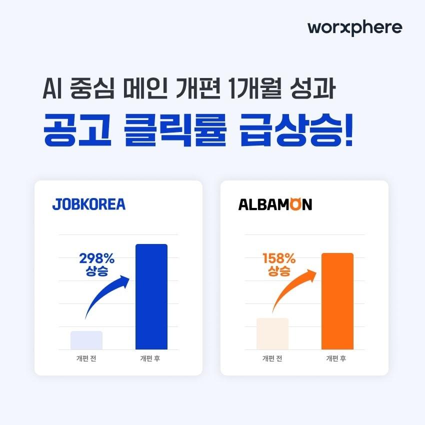 본문 이미지 - 잡코리아-알바몬, AI 중심 메인 개편 성과 공개.(웍스피어 제공)