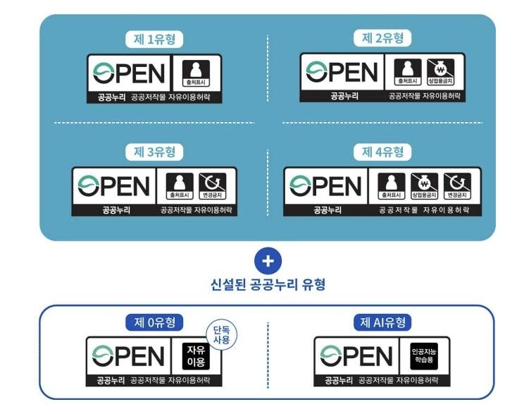 본문 이미지 - 공공누리 유형