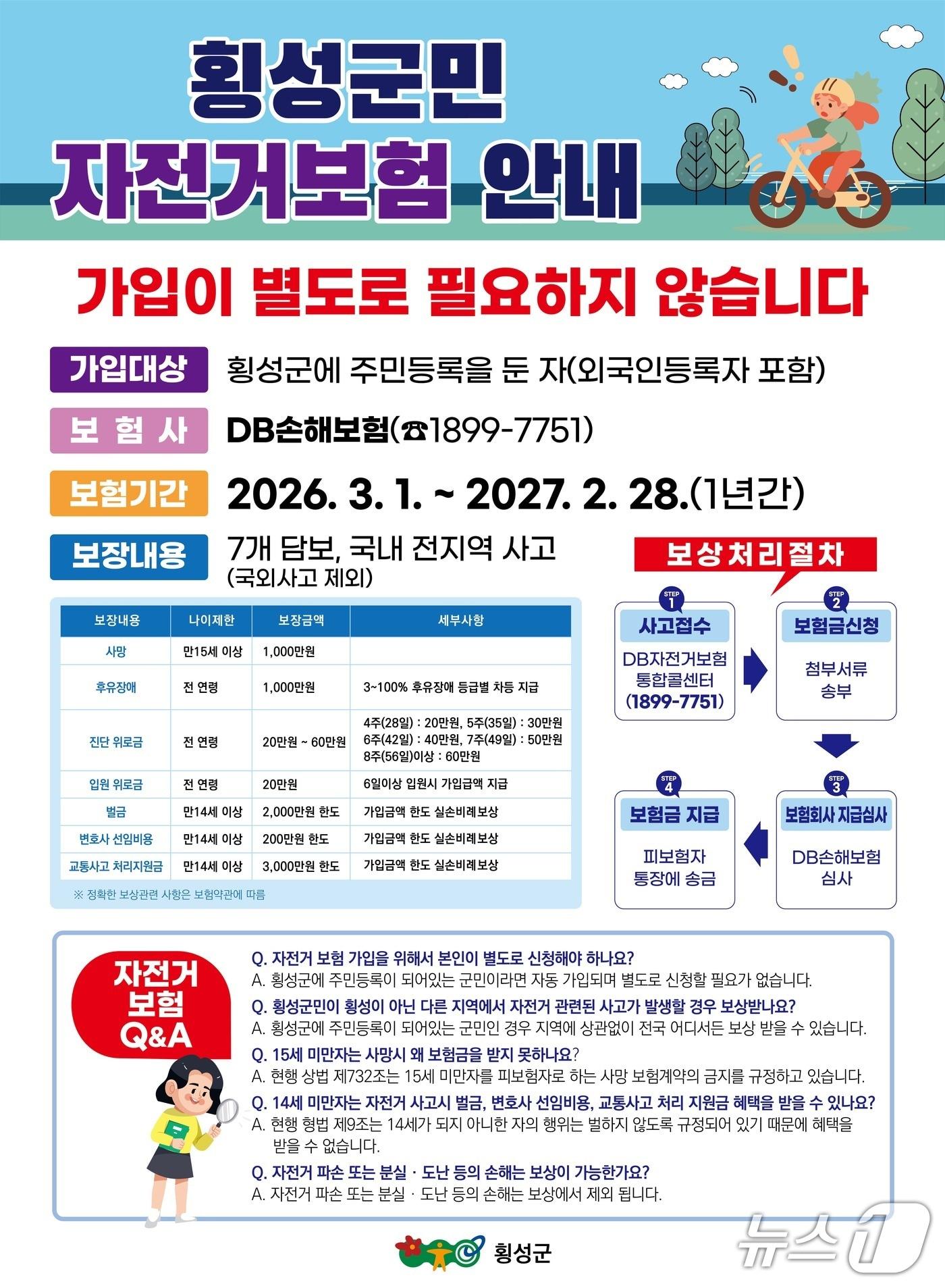 본문 이미지 - 횡성군자전거보험 안내문.(횡성군 제공. 재판매 및 DB금지)/뉴스1