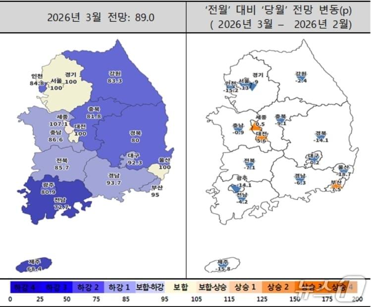 본문 이미지 - 3월 주택사업경기전망지수 동향(주택산업연구원 제공. 재판매 및 DB 금지)