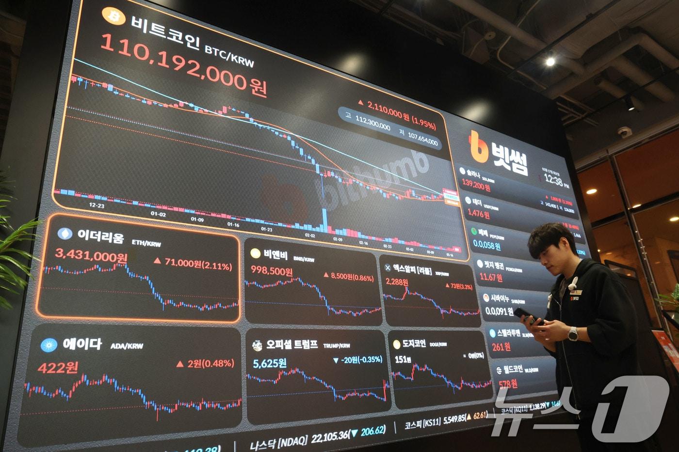 본문 이미지 - 비트코인이 유가 급락 등의 영향으로 7만 5000달러를 회복하는 등 가상화폐 가격이 상승하고 있는 17일 오후 서울 강남구 빗썸 고객센터 전광판에 가상화폐 시세가 나오고 있다. 2026.3.17 ⓒ 뉴스1 이광호 기자