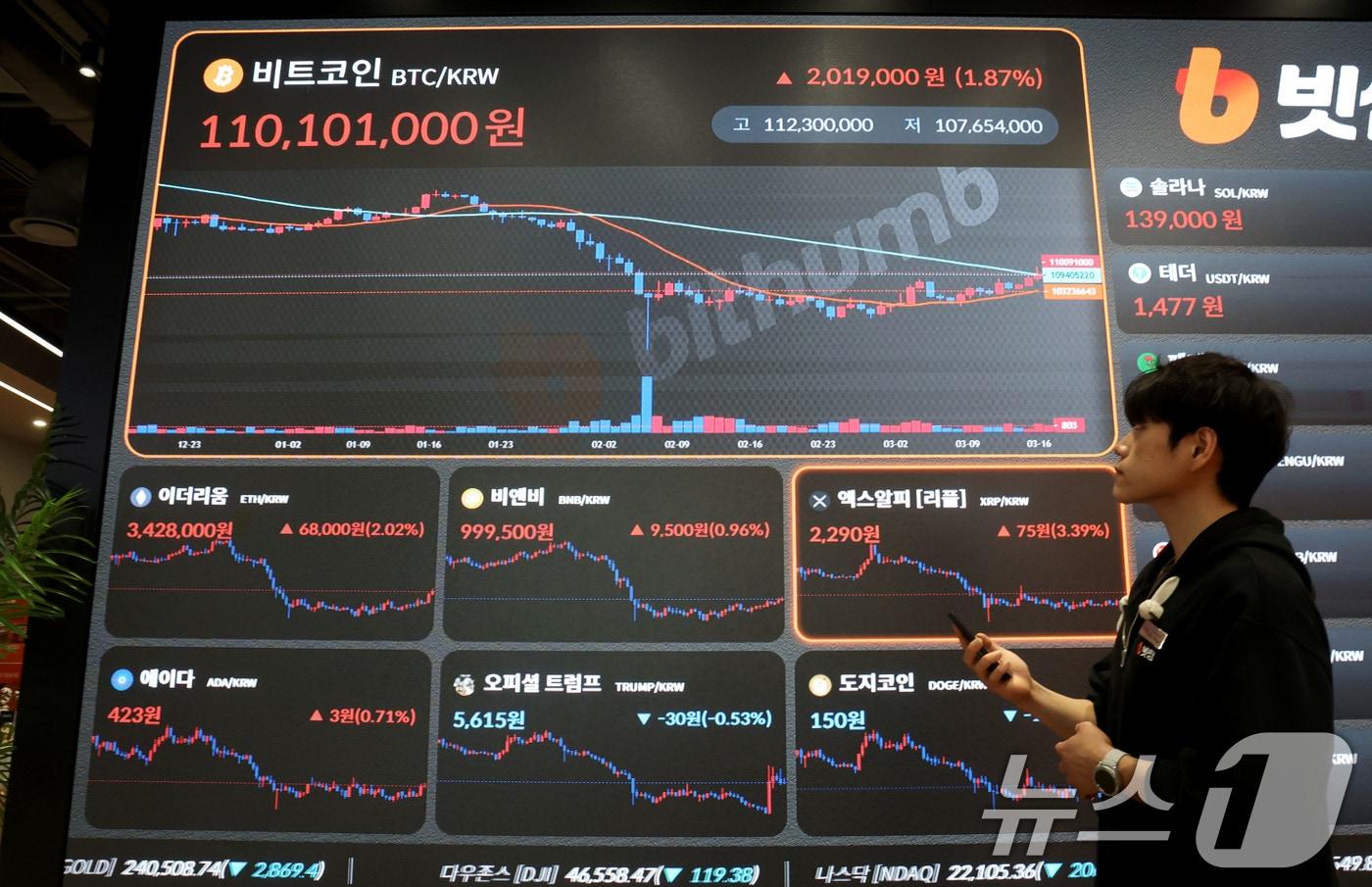 본문 이미지 - 17일 오후 서울 강남구 빗썸 고객센터 전광판에 가상화폐 시세가 나오고 있다. 2026.3.17 ⓒ 뉴스1 이광호 기자