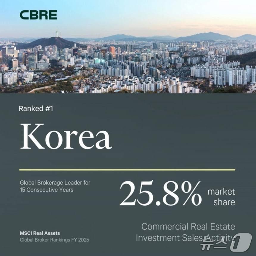 본문 이미지 -  CBRE코리아, 국내 상업용 부동산 투자 자문 시장 1위 기록 (CBRE코리아 제공) 