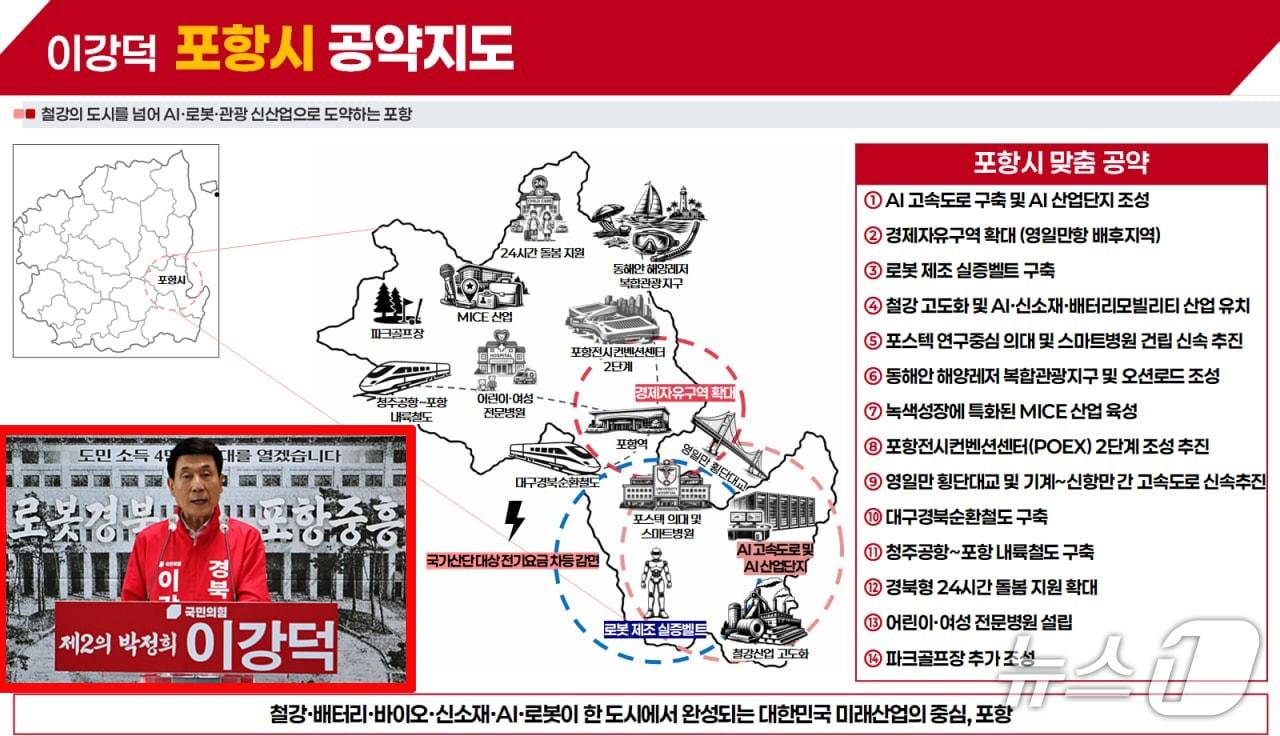 본문 이미지 - 이강덕 경북지사 예비후보가 17일 포항시청에서 기자회견을 열어 "포항의 성장 모델을 경북 전역으로 확산 시키겠다"고 말했다. (사진은 이 예비후보의 공약지도와 기자회견 모습, 재판매 및 DB금지) 2026.3.17/뉴스1