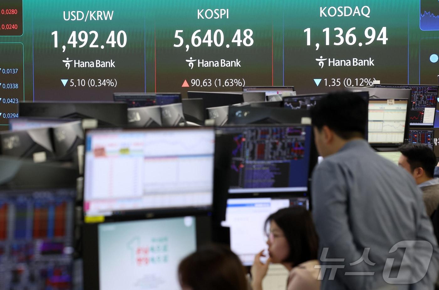본문 이미지 - 17일 서울 중구 하나은행 본점 딜링룸 전광판에 종가가 표시되고 있다. 이날 코스피는 전일 종가와 비교해 90.63포인트(1.63%) 상승한 5640.48, 코스닥은 전일 대비 1.35포인트(0.12%) 하락한 1136.94로 마감했다. 서울외환시장에서 달러·원 환율은 전일 오후 3시 30분 주간종가 대비 3.9원 내린 1493.6원을 기록했다. ⓒ 뉴스1 김성진 기자
