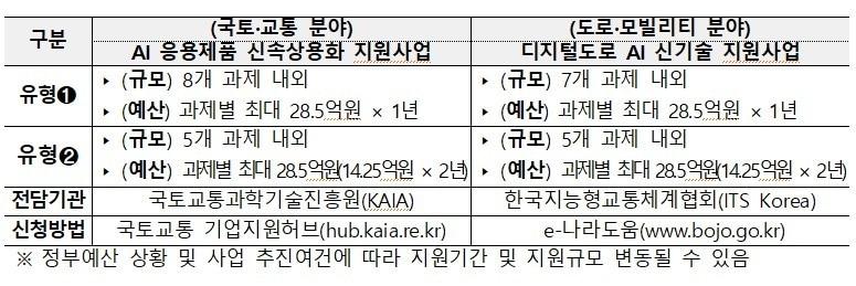 본문 이미지 - (국토부 제공) / 뉴스1 ⓒ News1