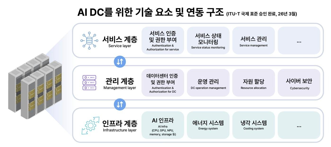 본문 이미지 - (SKT 제공)