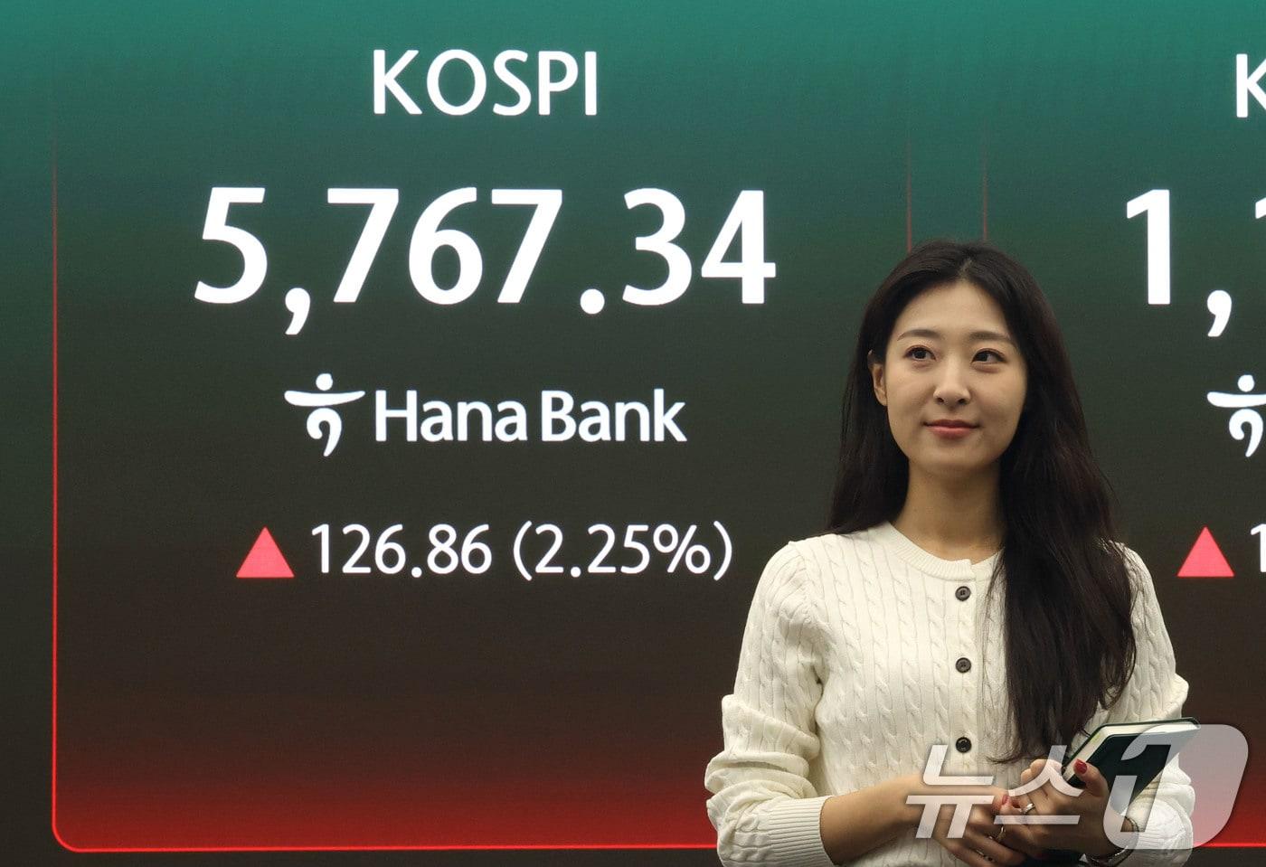 본문 이미지 - 코스피가 2%대 상승 출발한 18일 오전 서울 중구 하나은행 딜링룸 현황판에 전장대비 126.86포인트(2.25%) 상승한 5,767.34를 나타내고 있다. 2026.3.18 ⓒ 뉴스1 이광호 기자