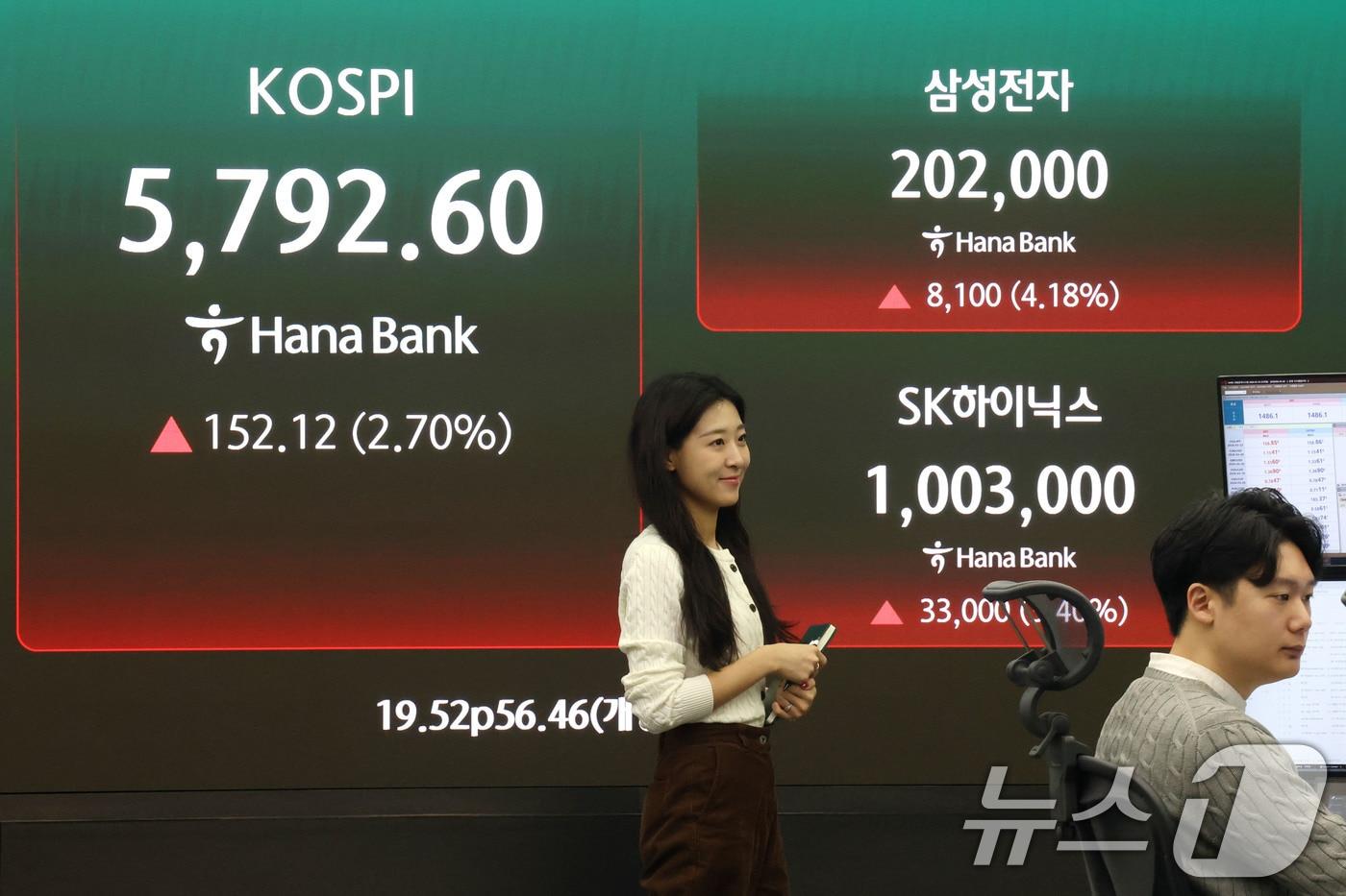 본문 이미지 - 코스피가 2%대 상승 출발한 18일 오전 서울 중구 하나은행 딜링룸 현황판에 코스피 지수와 삼성전자 주가가 표시되고 있다. 이날 주주총회가 열리는 삼성전자는 장 초반 4% 넘게 상승하며 20만원을 다시 회복했다. 2026.3.18 ⓒ 뉴스1 이광호 기자