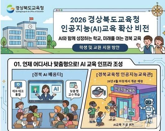 본문 이미지 - 경북교육청은 18일 ‘AI와 동행하는 따뜻한 경북교육’을 비전으로 ‘2026 AI 교육 종합계획’을 수립해 본격 추진한다고 밝혔다./ 뉴스1