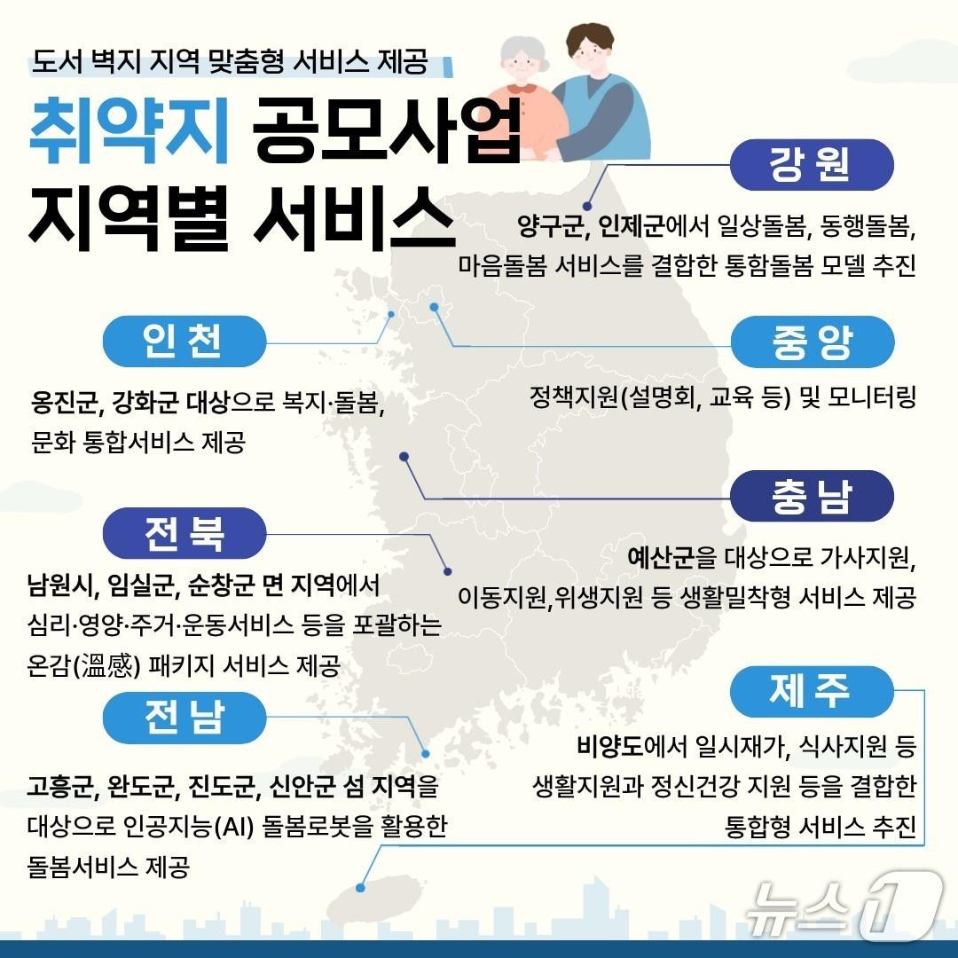 본문 이미지 - 보건복지부 추진의 '도서 벽지 지역 맞춤형 서비스 제공' 현황.(전북사회서비스원 제공. 재판매 및 DB금지)/뉴스1