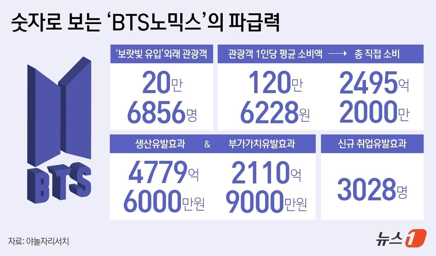 ⓒ 뉴스1 윤주희 디자이너