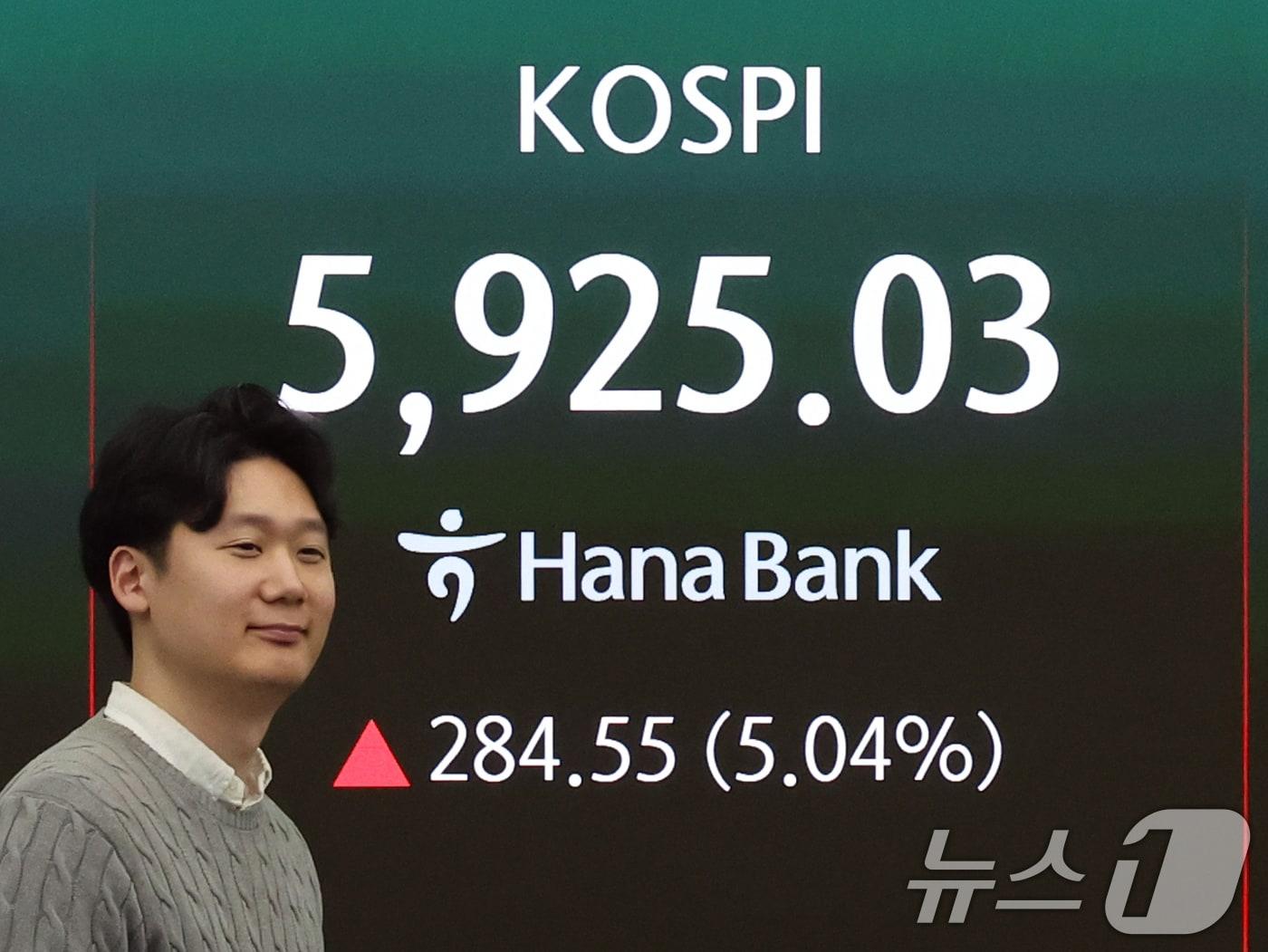 본문 이미지 - 18일 오후 서울 중구 하나은행 본점 딜링룸 전광판에 종가가 표시되고 있다. 이날 코스피는 전 거래일보다 284.55.포인트(5.04%) 오른 5925.03에 마감했다. 코스닥은 전일 대비 27.44%(2.41P) 상승한 1164.38을 기록했다. ⓒ 뉴스1 황기선 기자