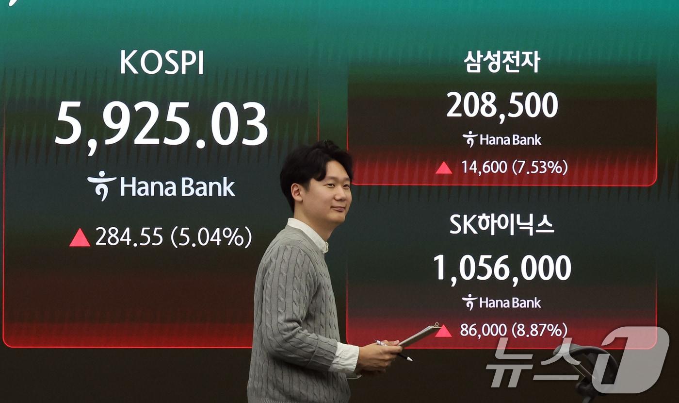 본문 이미지 - 18일 오후 서울 중구 하나은행 본점 딜링룸 전광판에 종가가 표시되고 있다. 이날 코스피는 전 거래일보다 284.55.포인트(5.04%) 오른 5925.03에 마감했다. 삼성전자는 전일대비 14600원(7.53%) 오른 208,500원에 SK하이닉스는 86,000원(8.87%) 오른 1,056,000원에 마감했다. 2026.3.18 ⓒ 뉴스1 황기선 기자