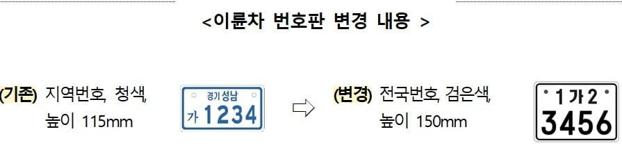 본문 이미지 - 이륜차 번호판 개선 모습.(국토교통부 제공)뉴스1ⓒ news1