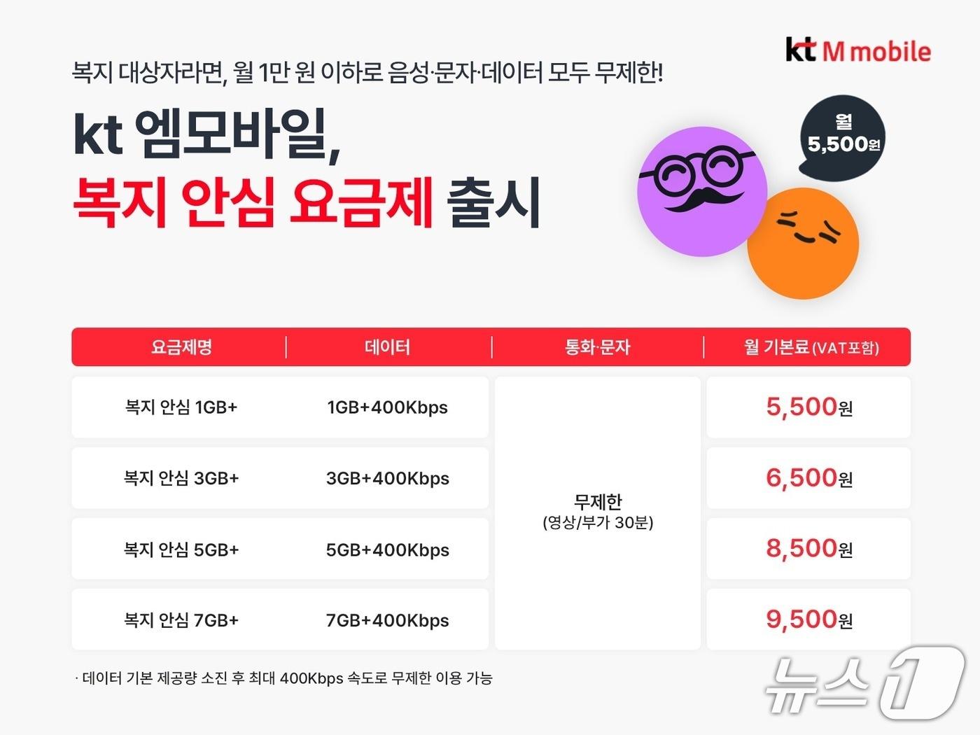 본문 이미지 - KT엠모바일은 장애인, 국가유공자, 기초생활수급자 등 복지 대상자를 위한 전용 요금제 4종을 출시했다고 19일 밝혔다. 2026.03/19.뉴스1(KT엠모바일 제공)