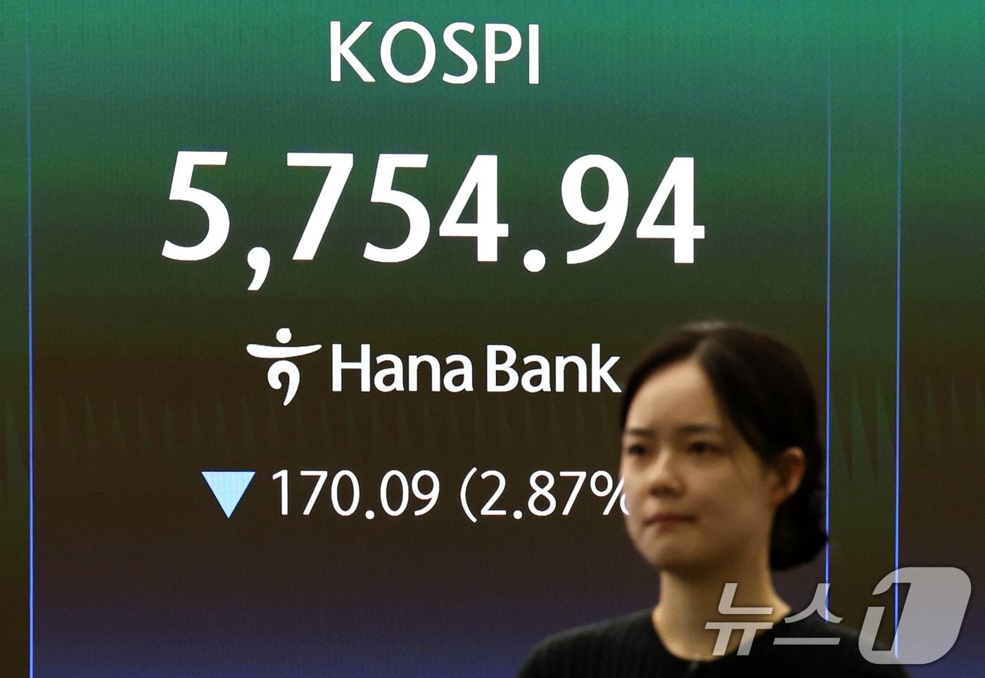 본문 이미지 - 코스피가 2%대 하락 출발한 19일 오전 서울 중구 하나은행 딜링룸 전광판에 증시 시황이 표시되고 있다. 이날 코스피는 전 거래일 대비 163.63포인트(2.76%) 내린 5761.40로, 코스닥 지수는 25.26포인트(2.17%) 하락한 1139.12로 개장 했다. ⓒ 뉴스1 최지환 기자