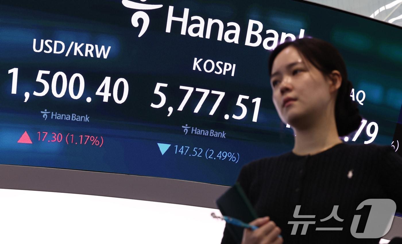 본문 이미지 - 코스피가 2%대 하락 출발한 19일 오전 서울 중구 하나은행 딜링룸 전광판에 증시 시황이 표시되고 있다. 이날 코스피는 전 거래일 대비 163.63포인트(2.76%) 내린 5761.40로, 코스닥 지수는 25.26포인트(2.17%) 하락한 1139.12로 개장 했다. 2026.3.19 ⓒ 뉴스1 최지환 기자