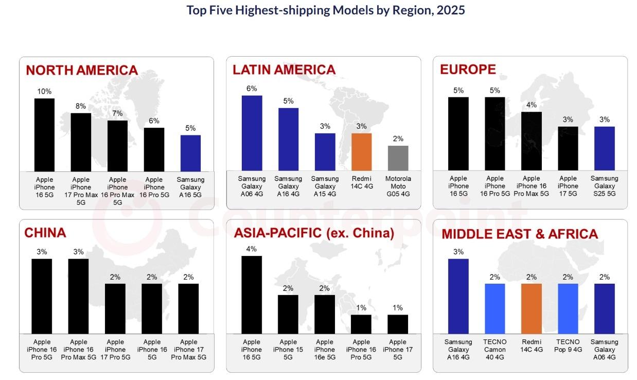 본문 이미지 - (카운터포인트리서치 홈페이지 캡처)