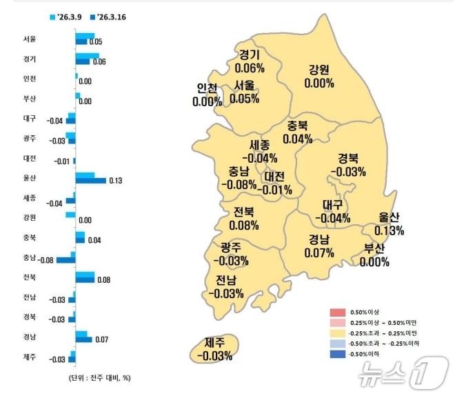 본문 이미지 - 전국 시·도별 3월 셋째주 아파트 매매가격지수 변동률.(한국부동산원 제공, 재판매 및 DB 금지)