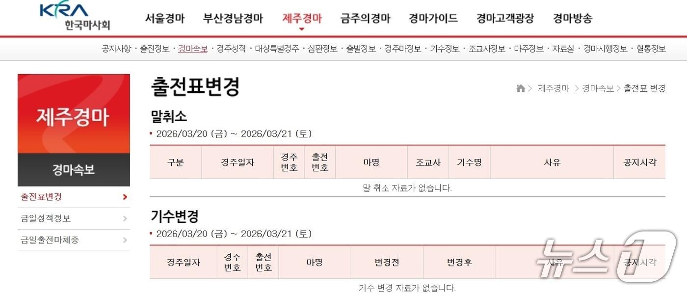 본문 이미지 - 한국마사회 홈페이지/뉴스1