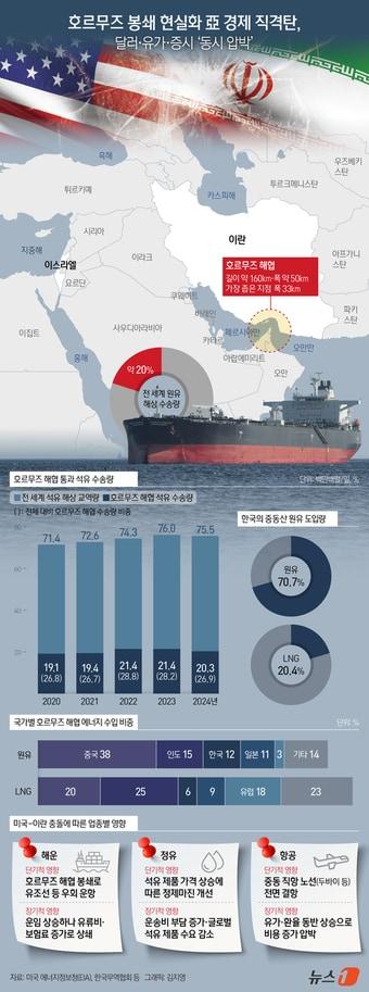 본문 이미지 - 미국과 이스라엘의 이란 공습으로 중동 긴장이 고조되면서 분쟁이 산유국이 밀집한 걸프 지역 전반으로 확산될 위험이 커지고 있다. 특히 호르무즈 해협 주변 해상 교통이 마비될 경우 아시아 경제권이 가장 큰 타격을 받을 수 있다는 경고가 나온다. 호르무즈 해협은 전 세계 해상 원유 물동량의 약 20%가 통과하는 핵심 병목 지점이다. ⓒ 뉴스1 김지영 디자이너