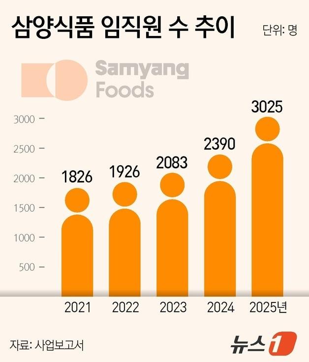 본문 이미지 - ⓒ 뉴스1 김지영 디자이너