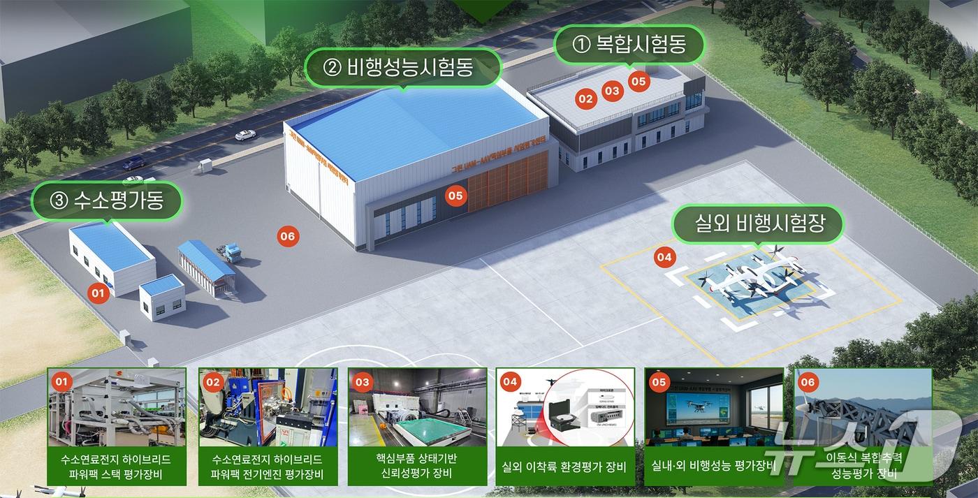 본문 이미지 - 그린 UAM-AAV 핵심부품 시험평가센터 조감도(서산시 제공. 재판매 및 DB금지)2026.3.20/뉴스1